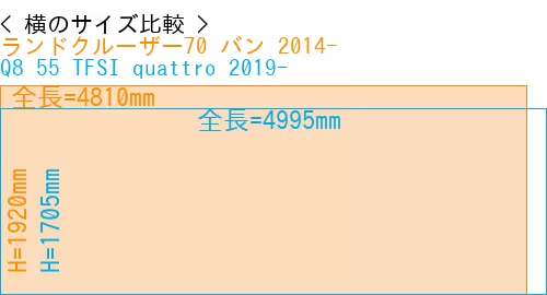 #ランドクルーザー70 バン 2014- + Q8 55 TFSI quattro 2019-